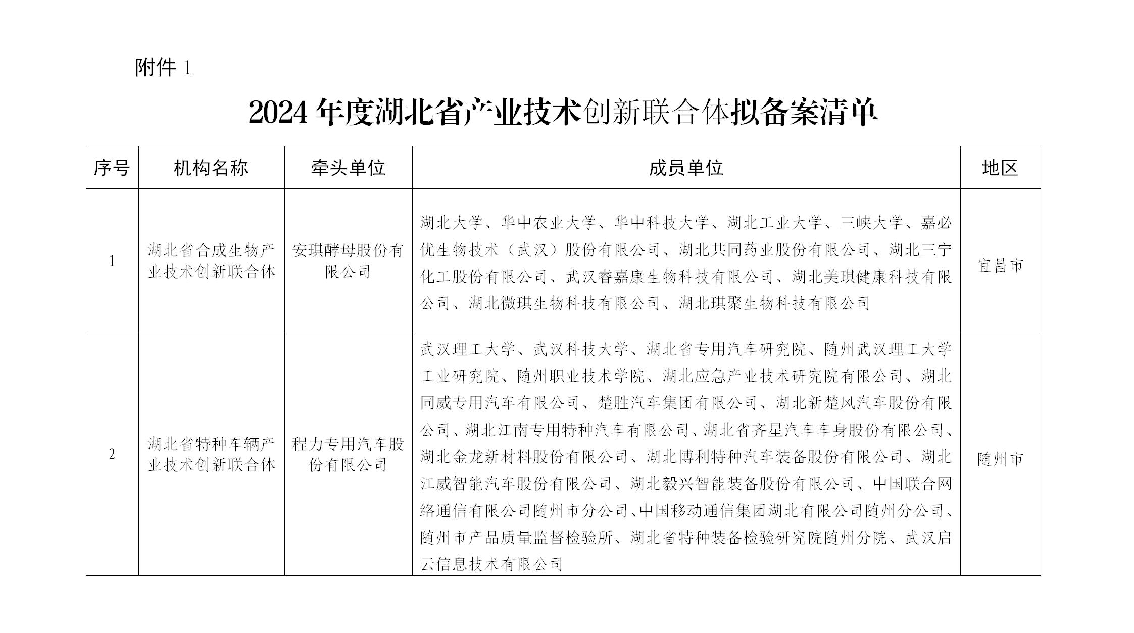 荆门市中小企业公共服务平台