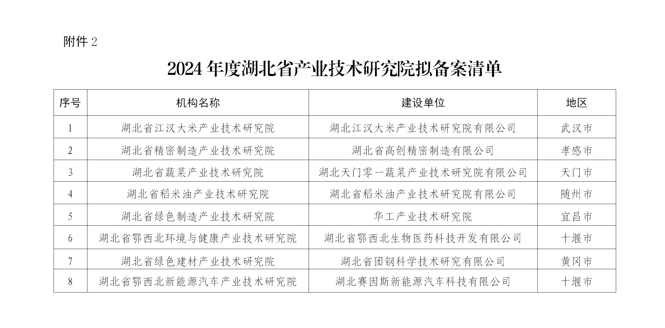 荆门市中小企业公共服务平台