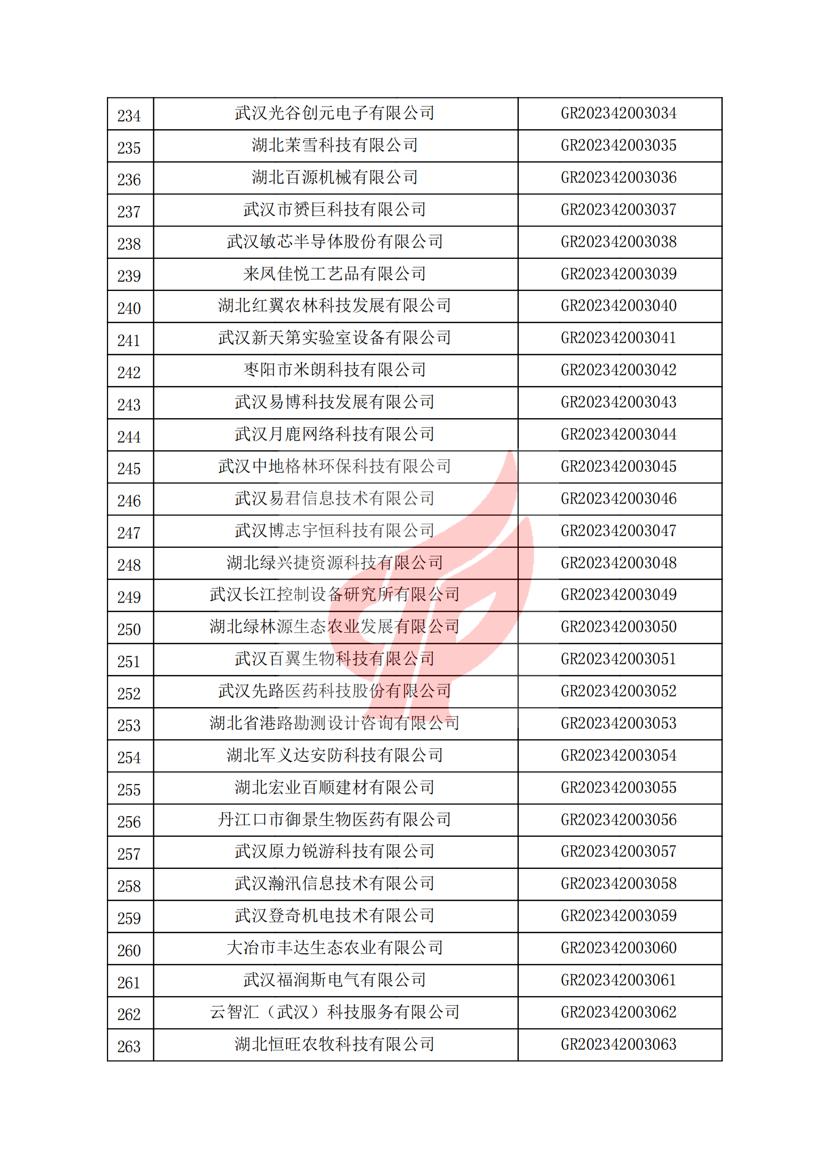荆门市中小企业公共服务平台